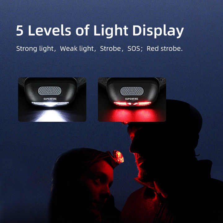 SUPERFIRE Mini Portable Outdoor Camping Headlamp Rechargeable HL05-D 120lm