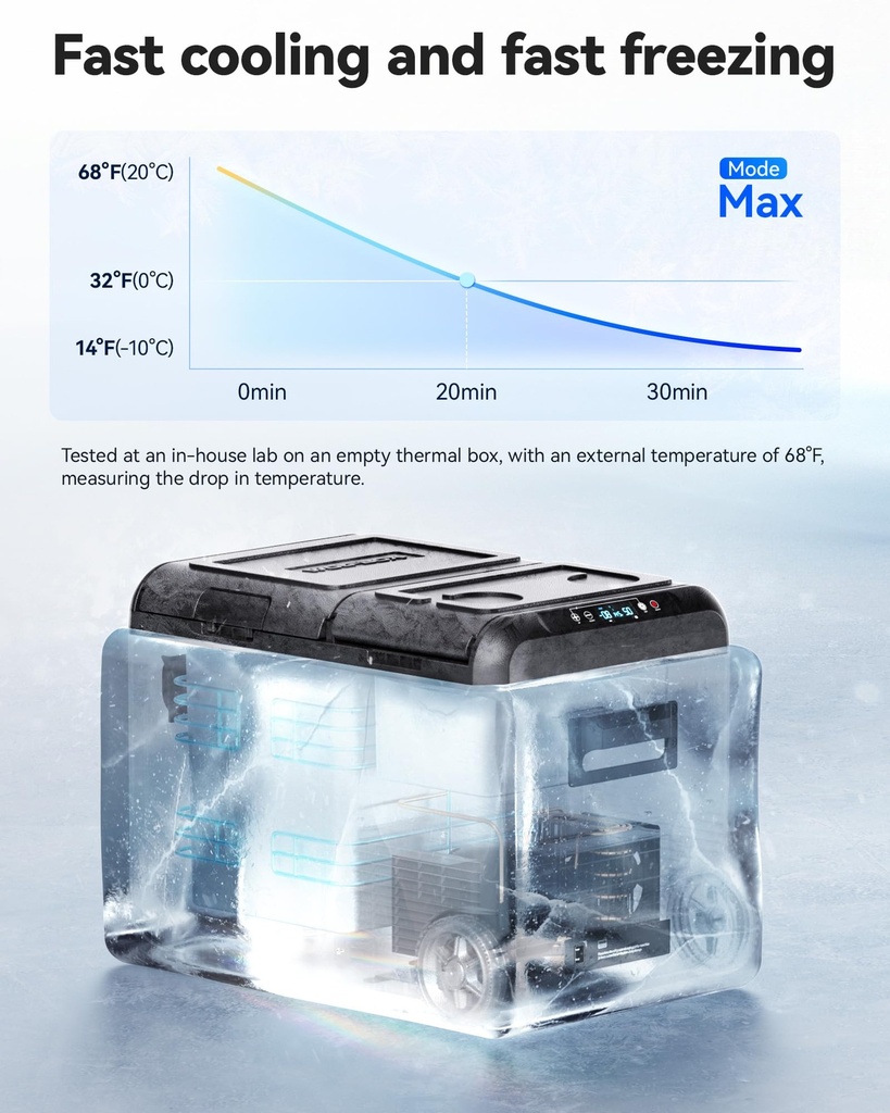 WOLFBOX 12V Car Fridge Freezer - 55L Dual-Zone Portable Electric Cooler